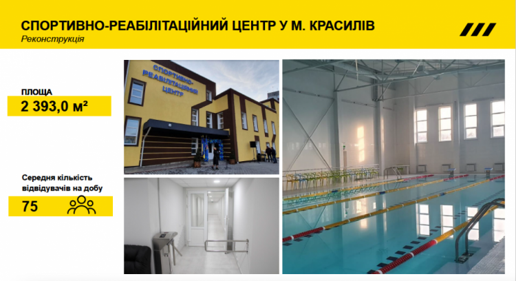 Спортивно-реабілітаційний центр у м. Красилів